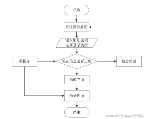 基于SSM框架的校園志愿者服務管理系統設計與實現